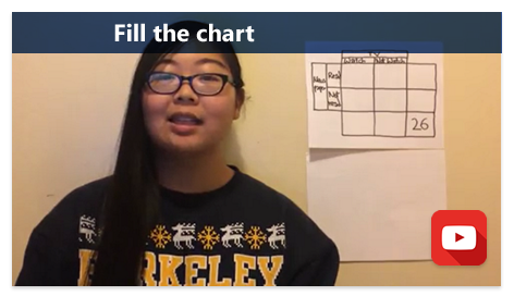 Video lesson : Fill the chart