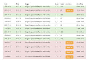 Real-time big data platform